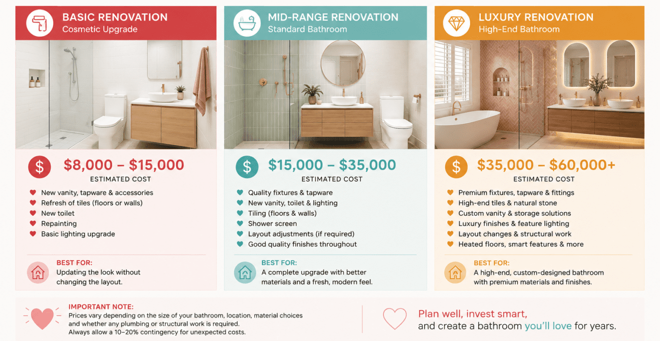 bathroom-renovation-cost-australia-prices